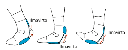 Aircast 09B Airheel Fotledsbandage med luftkudde och sidoskenor - Fotledsstöd med elastiska stöd - 09BLP - 2