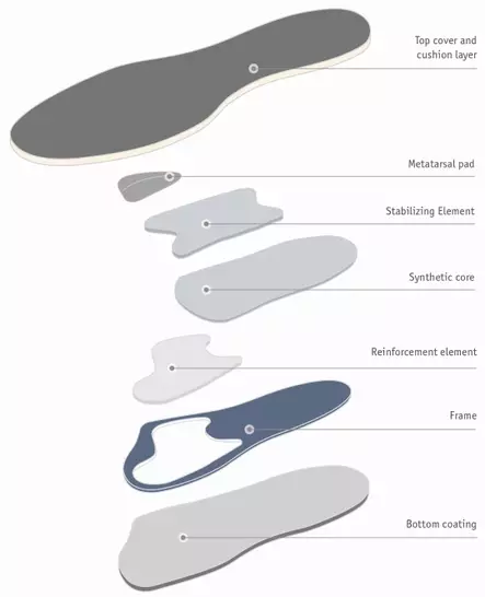 Bauerfeind ErgoPad redux hallux -ortopediska hålfotsinlägg, bred modell - Sulor för korrigering av fotställning - 33693350000038P - 2